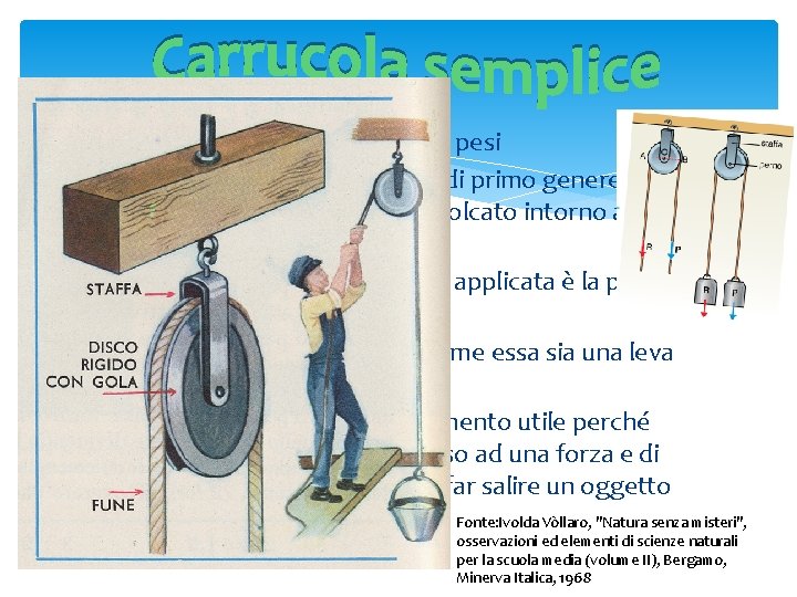  La carrucola serve per sollevare pesi Si tratta di una particolare leva di