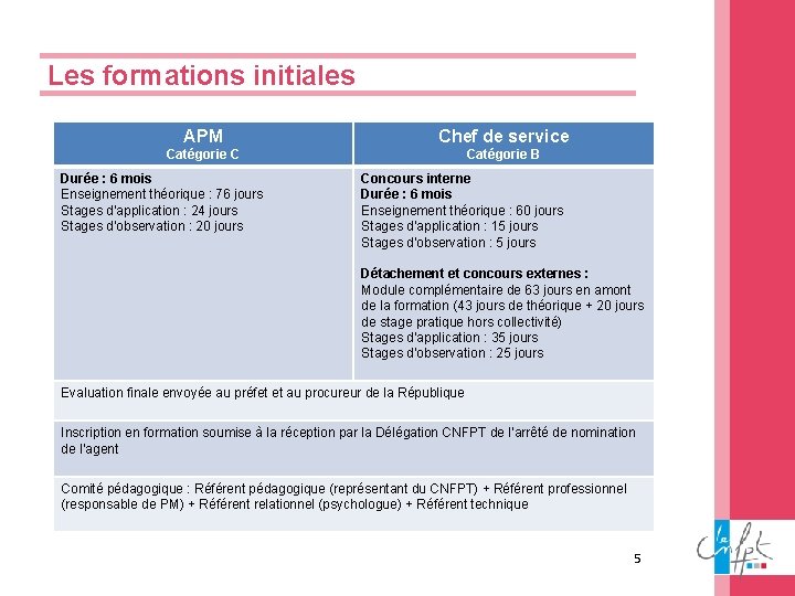 Les formations initiales APM Chef de service Catégorie C Catégorie B Durée : 6