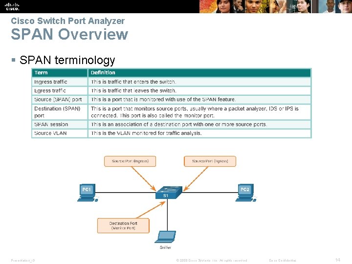 Cisco Switch Port Analyzer SPAN Overview § SPAN terminology Presentation_ID © 2008 Cisco Systems,