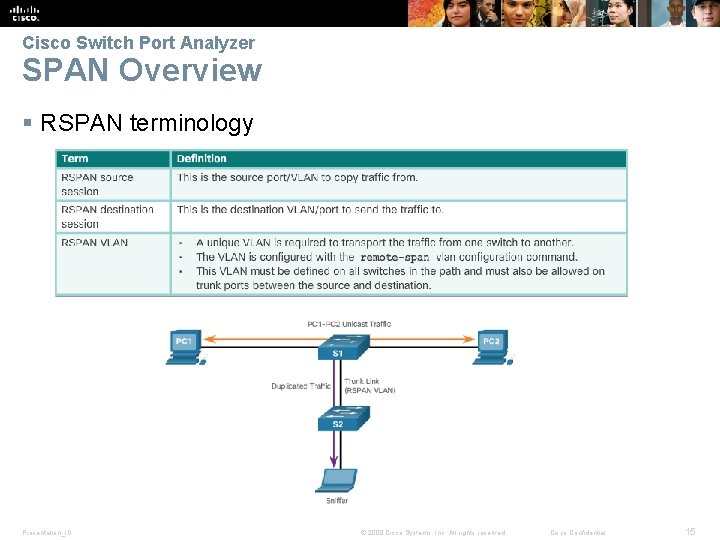 Cisco Switch Port Analyzer SPAN Overview § RSPAN terminology Presentation_ID © 2008 Cisco Systems,