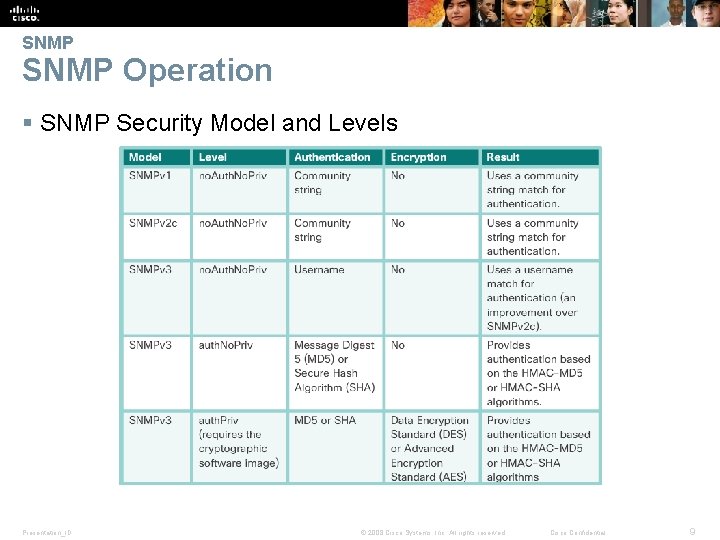 SNMP Operation § SNMP Security Model and Levels Presentation_ID © 2008 Cisco Systems, Inc.