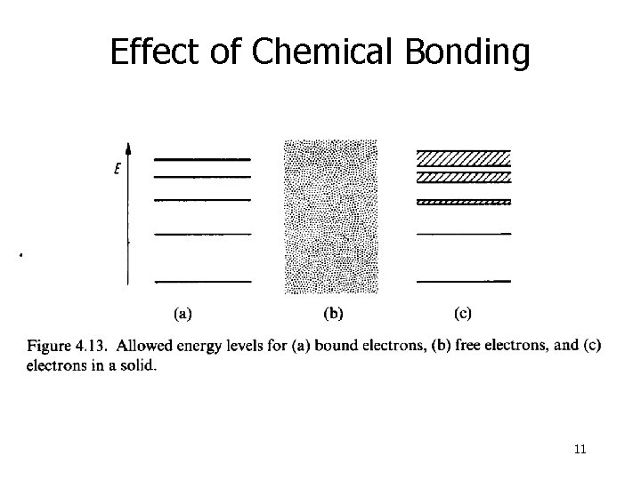 Effect of Chemical Bonding 11 
