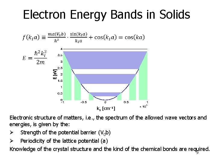 Electron Energy Bands in Solids k. I [cm-1] Electronic structure of matters, i. e.