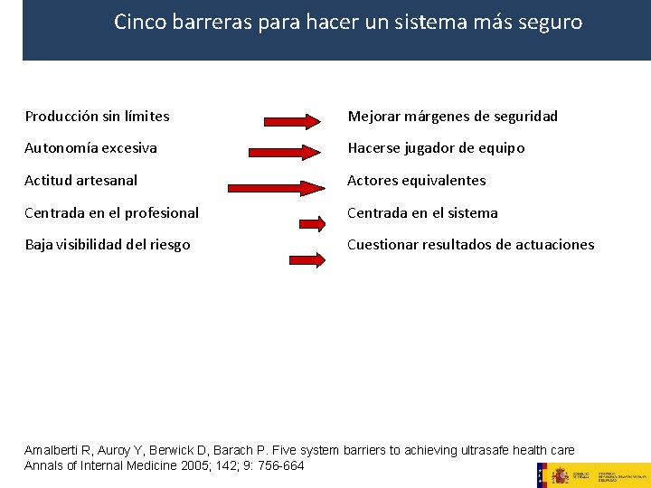 Cinco barreras para hacer un sistema más seguro Producción sin límites Mejorar márgenes de Cinco barreras para hacer un sistema más seguro Producción sin límites Mejorar márgenes de