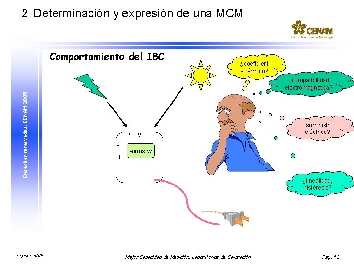 2. Determinación y expresión de una MCM Comportamiento del IBC ¿coeficient e térmico? Derechos