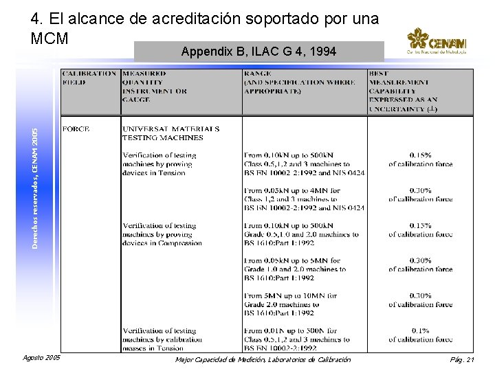 4. El alcance de acreditación soportado por una MCM Derechos reservados, CENAM 2005 Appendix