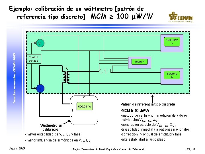 Ejemplo: calibración de un wáttmetro [patrón de referencia tipo discreto] MCM 100 W/W 120.