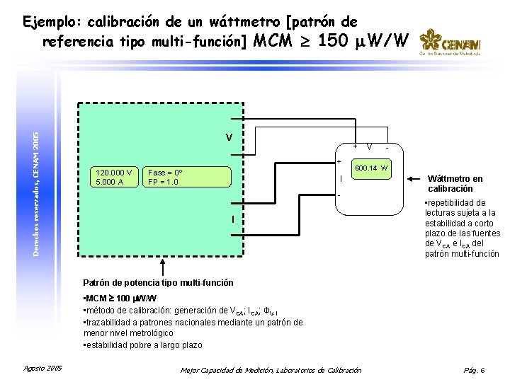 Derechos reservados, CENAM 2005 Ejemplo: calibración de un wáttmetro [patrón de referencia tipo multi-función]
