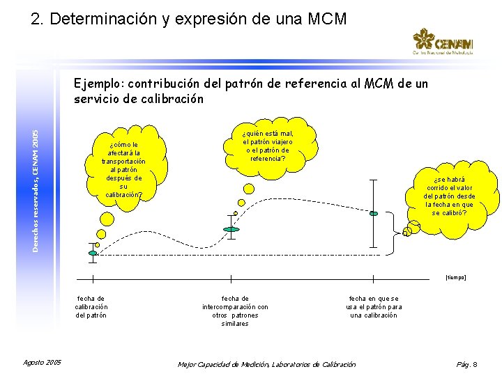 2. Determinación y expresión de una MCM Derechos reservados, CENAM 2005 Ejemplo: contribución del