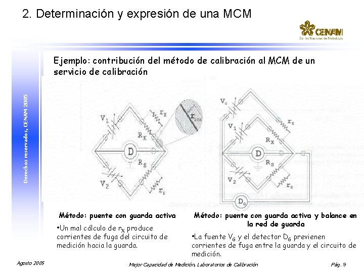 2. Determinación y expresión de una MCM Derechos reservados, CENAM 2005 Ejemplo: contribución del