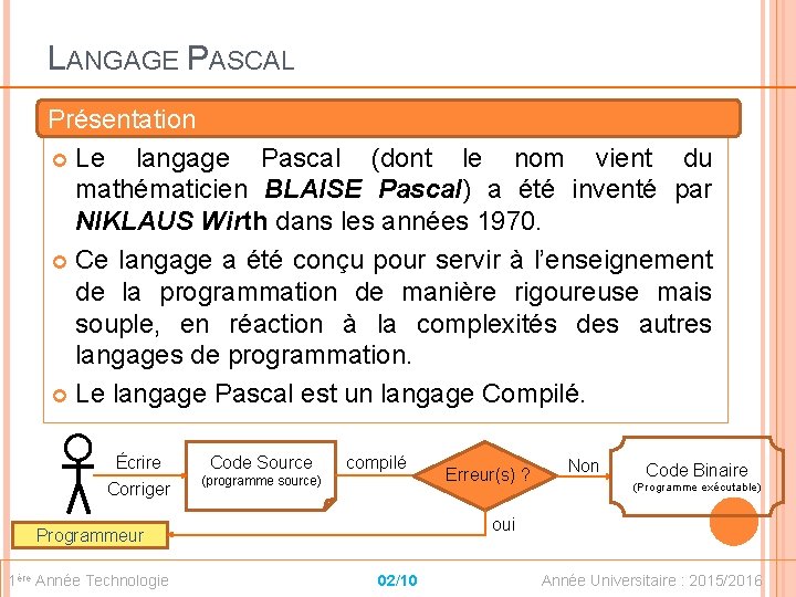 LANGAGE PASCAL Présentation Le langage Pascal (dont le nom vient du mathématicien BLAISE Pascal)