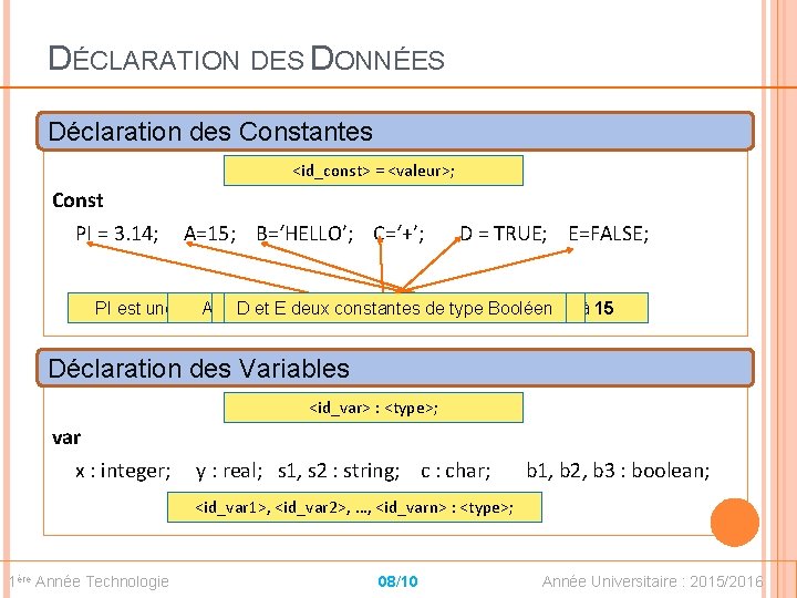 DÉCLARATION DES DONNÉES Déclaration des Constantes <id_const> = <valeur>; Const PI = 3. 14;