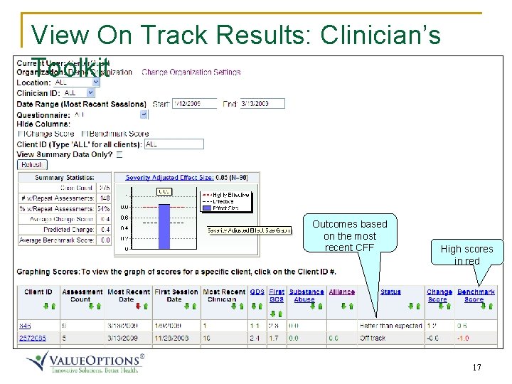 View On Track Results: Clinician’s Toolkit Outcomes based on the most recent CFF High View On Track Results: Clinician’s Toolkit Outcomes based on the most recent CFF High