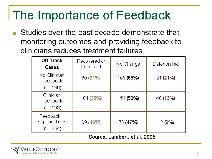 The Importance of Feedback n Studies over the past decade demonstrate that monitoring outcomes The Importance of Feedback n Studies over the past decade demonstrate that monitoring outcomes