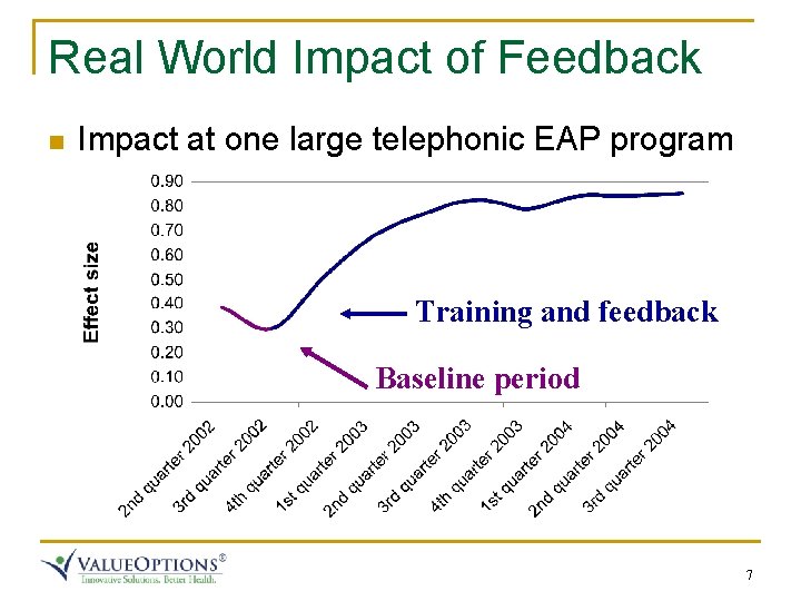 Real World Impact of Feedback n Impact at one large telephonic EAP program Training Real World Impact of Feedback n Impact at one large telephonic EAP program Training
