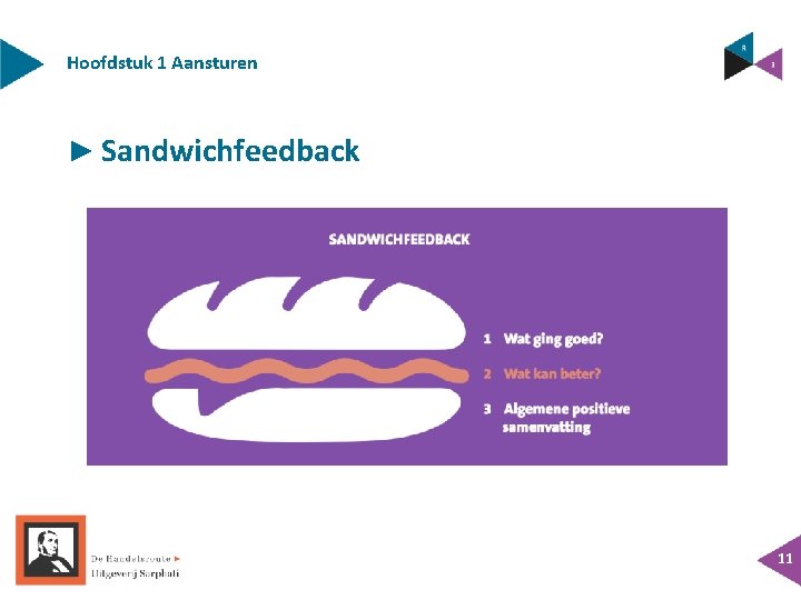 Hoofdstuk 1 Aansturen ► Sandwichfeedback 11 