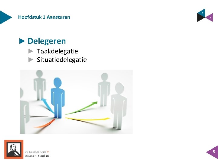 Hoofdstuk 1 Aansturen ► Delegeren ► Taakdelegatie ► Situatiedelegatie 5 