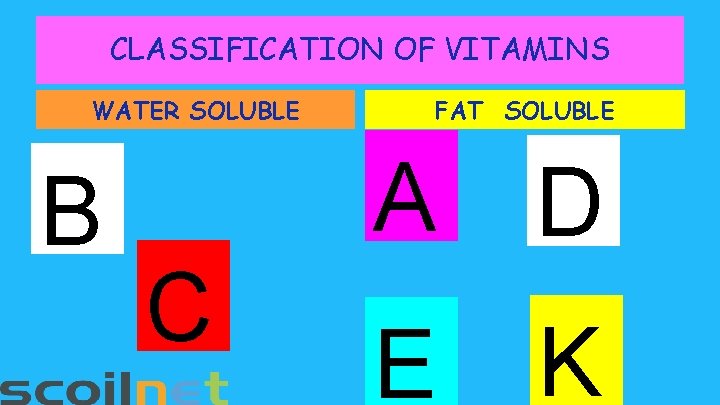 CLASSIFICATION OF VITAMINS WATER SOLUBLE B C FAT SOLUBLE A D E K 