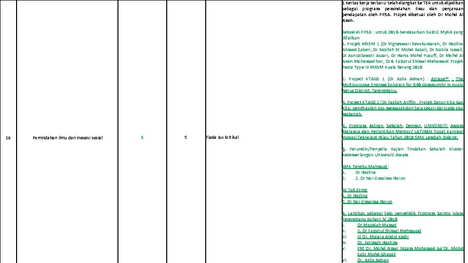 1 Kertas kerja terbaru telah diangkat ke TSR untuk dijadikan sebagai program pemindahan ilmu