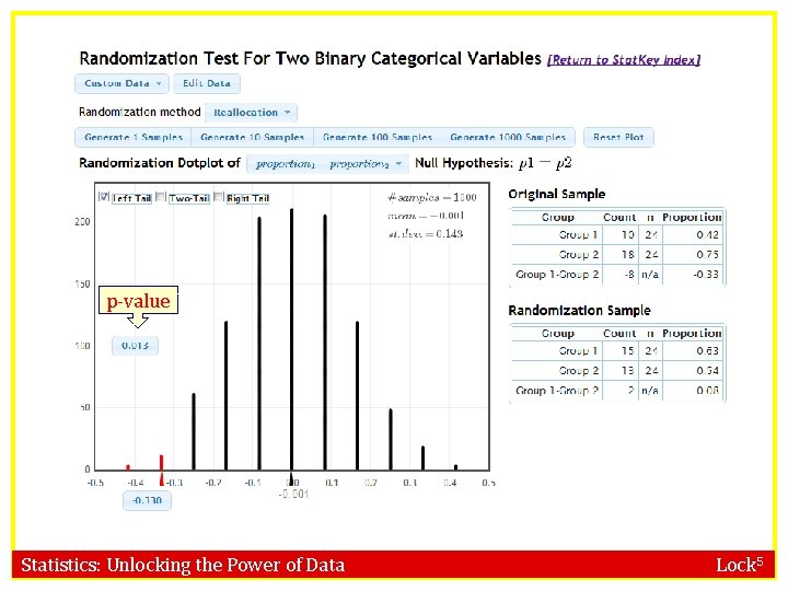 www. lock 5 stat. com/statkey p-value Statistics: Unlocking the Power of Data Lock 5 www. lock 5 stat. com/statkey p-value Statistics: Unlocking the Power of Data Lock 5