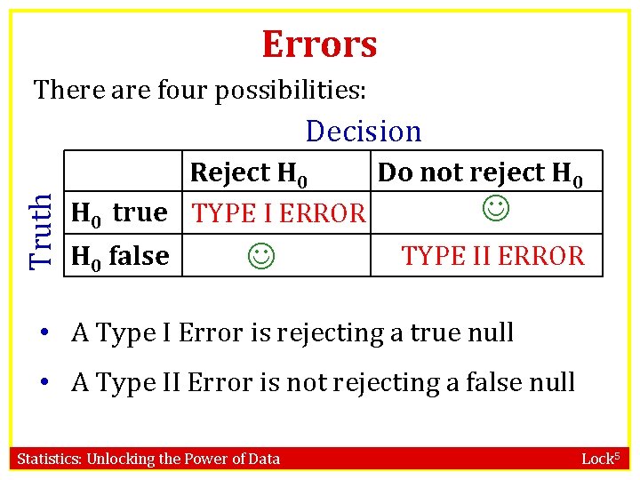Errors There are four possibilities: Truth Decision Reject H 0 Do not reject H Errors There are four possibilities: Truth Decision Reject H 0 Do not reject H
