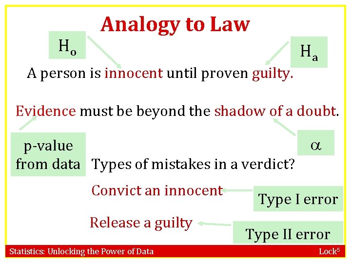 Ho Analogy to Law A person is innocent until proven guilty. Ha Evidence must Ho Analogy to Law A person is innocent until proven guilty. Ha Evidence must