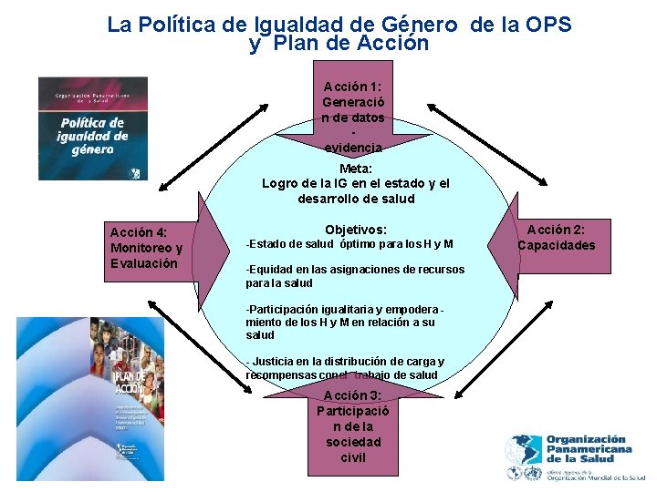 La Política de Igualdad de Género de la OPS y Plan de Acción 1: