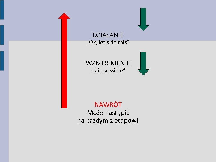 DZIAŁANIE „Ok, let’s do this” WZMOCNIENIE „It is possible” NAWRÓT Może nastąpić na każdym