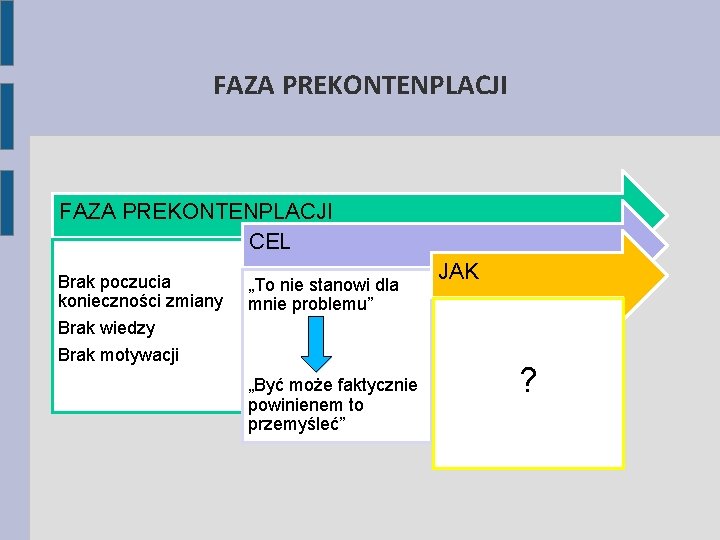 FAZA PREKONTENPLACJI CEL Brak poczucia konieczności zmiany Brak wiedzy Brak motywacji „To nie stanowi