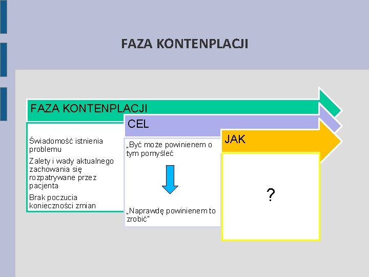 FAZA KONTENPLACJI CEL Świadomość istnienia problemu Zalety i wady aktualnego zachowania się rozpatrywane przez
