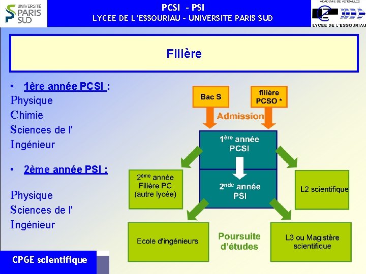 PCSI - PSI LYCEE DE L’ESSOURIAU – UNIVERSITE PARIS SUD Filière • 1ère année