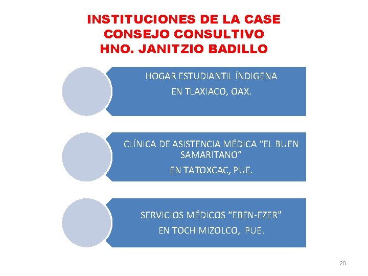 INSTITUCIONES DE LA CASE CONSEJO CONSULTIVO HNO. JANITZIO BADILLO HOGAR ESTUDIANTIL ÍNDIGENA EN TLAXIACO,
