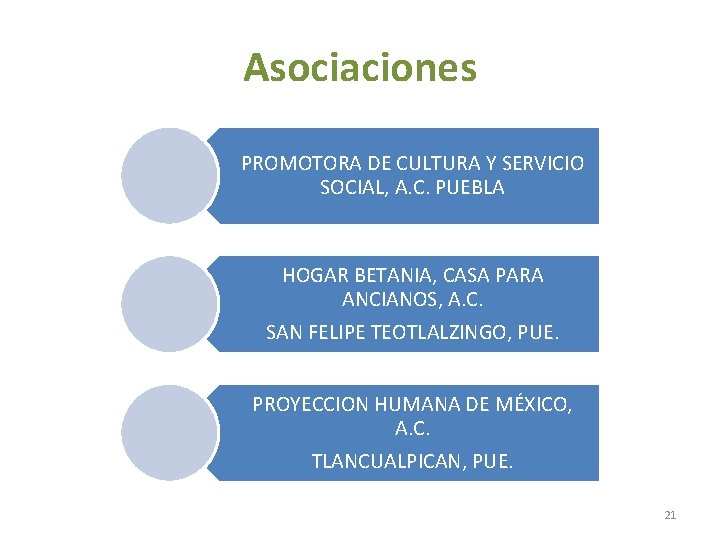 Asociaciones PROMOTORA DE CULTURA Y SERVICIO SOCIAL, A. C. PUEBLA HOGAR BETANIA, CASA PARA