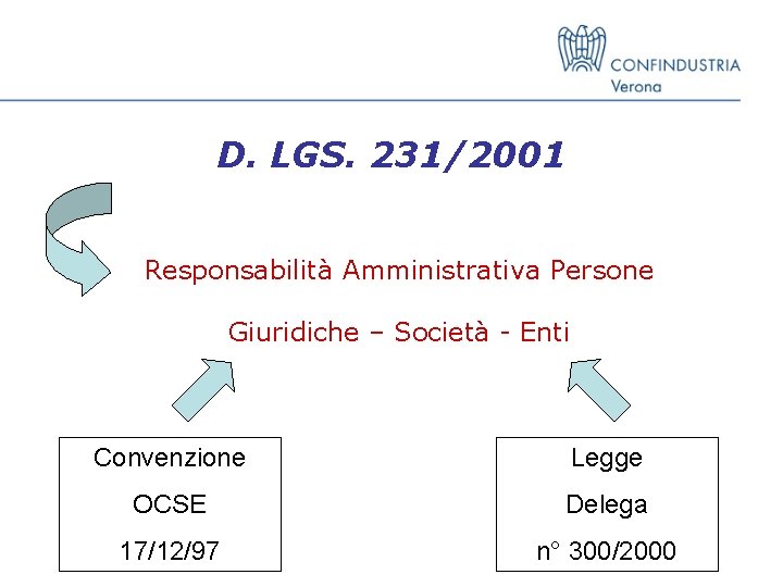 D. LGS. 231/2001 Responsabilità Amministrativa Persone Giuridiche – Società - Enti Convenzione Legge OCSE