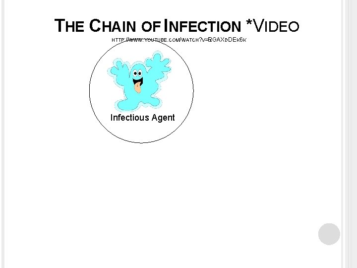 THE CHAIN OF INFECTION *VIDEO HTTP: //WWW. YOUTUBE. COM/WATCH? V=2 RGAXDDEK 6 K Infectious