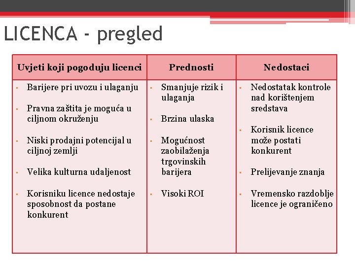LICENCA - pregled Uvjeti koji pogoduju licenci • • Prednosti Barijere pri uvozu i LICENCA - pregled Uvjeti koji pogoduju licenci • • Prednosti Barijere pri uvozu i