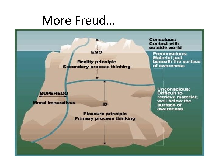 More Freud… 