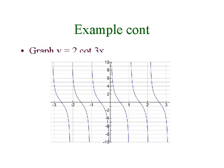 Example cont • Graph y = 2 cot 3 x 