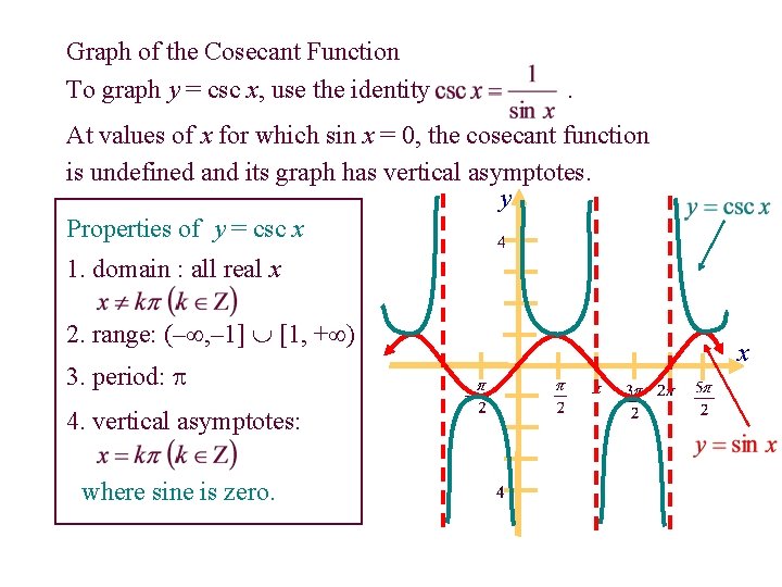 Graph of the Cosecant Function To graph y = csc x, use the identity