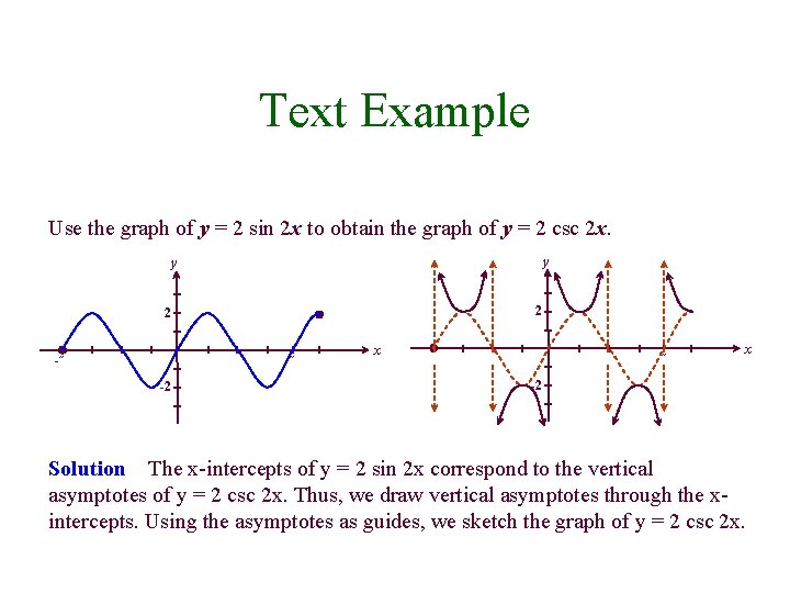 Text Example Use the graph of y = 2 sin 2 x to obtain