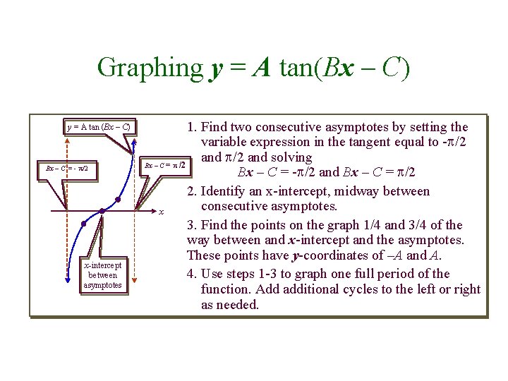 Graphing y = A tan(Bx – C) y = A tan (Bx – C)