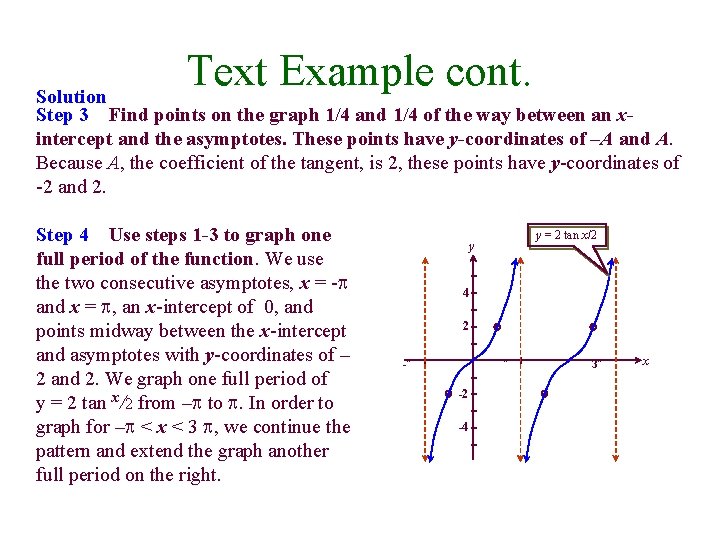 Text Example cont. Solution Step 3 Find points on the graph 1/4 and 1/4