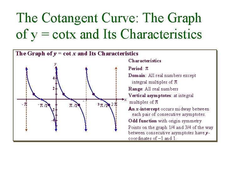 The Cotangent Curve: The Graph of y = cotx and Its Characteristics The Graph