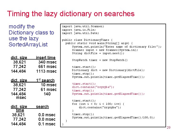 Timing the lazy dictionary on searches modify the Dictionary class to use the lazy Timing the lazy dictionary on searches modify the Dictionary class to use the lazy