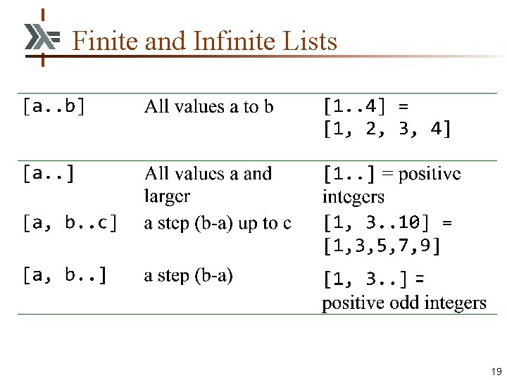Finite and Infinite Lists 19 