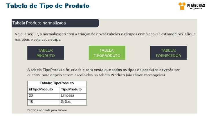 Tabela de Tipo de Produto 