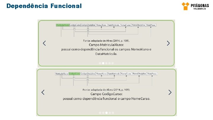 Dependência Funcional 