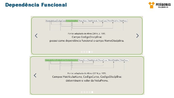 Dependência Funcional 