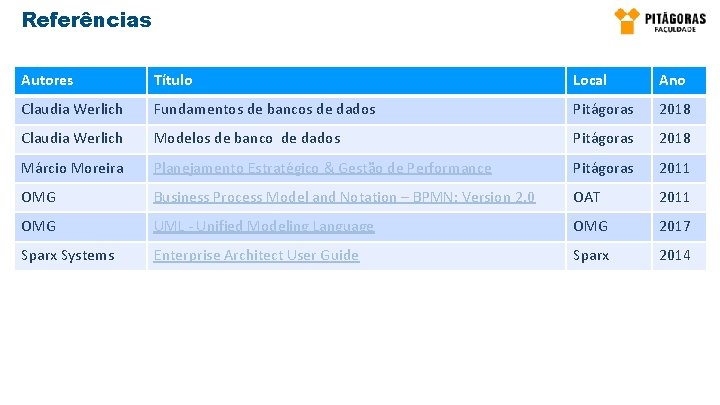 Referências Autores Título Local Ano Claudia Werlich Fundamentos de bancos de dados Pitágoras 2018