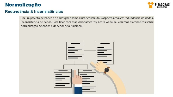 Normalização Redundância & Inconsistências 